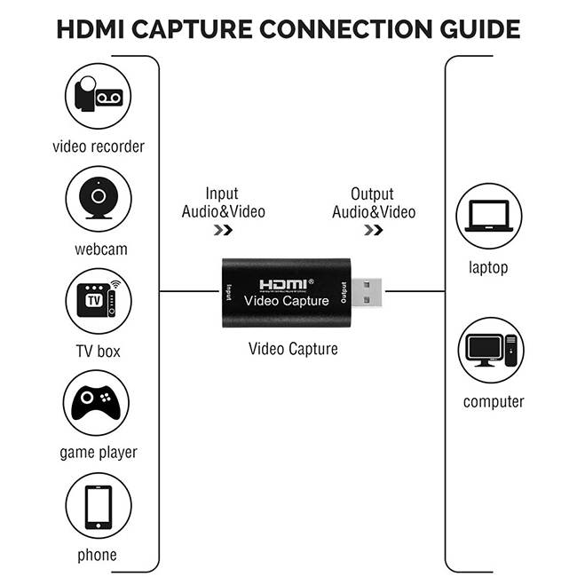 HDMI to USB Video Capture Device